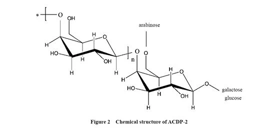 figure 2 figure 2