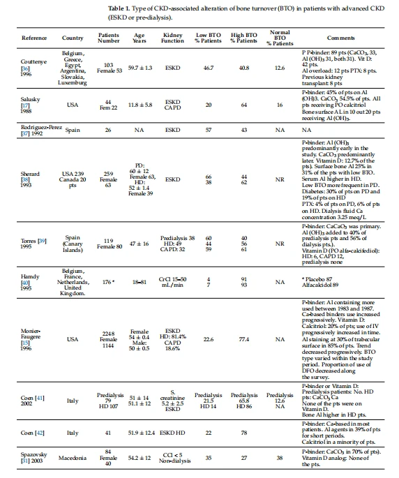 Table 1