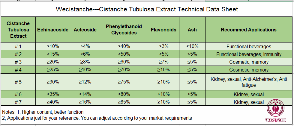 cistanche supplement review