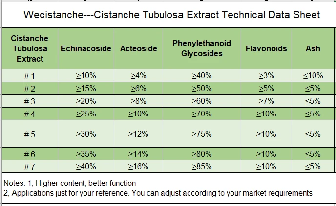 25% Echinacoside 9% Acteoside(Verbascoside) Cistanche Tubulosa 25% Echinacoside 9% Acteoside(Verbascoside) Cistanche Tubulosa