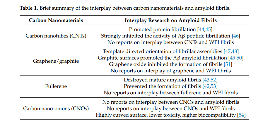 improve working memory